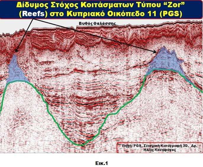 Στόχοι φυσικού αερίου στο κυπριακό θαλάσσιο οικόπεδο 11 της TOTAL