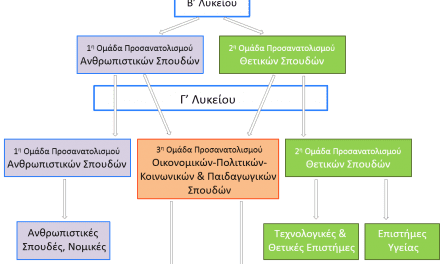 Ανοιχτή επιστολή στον υπουργό Παιδείας από το ΔΣ της ΟΛΜΕ σχετικά με το “νέο” Λύκειο