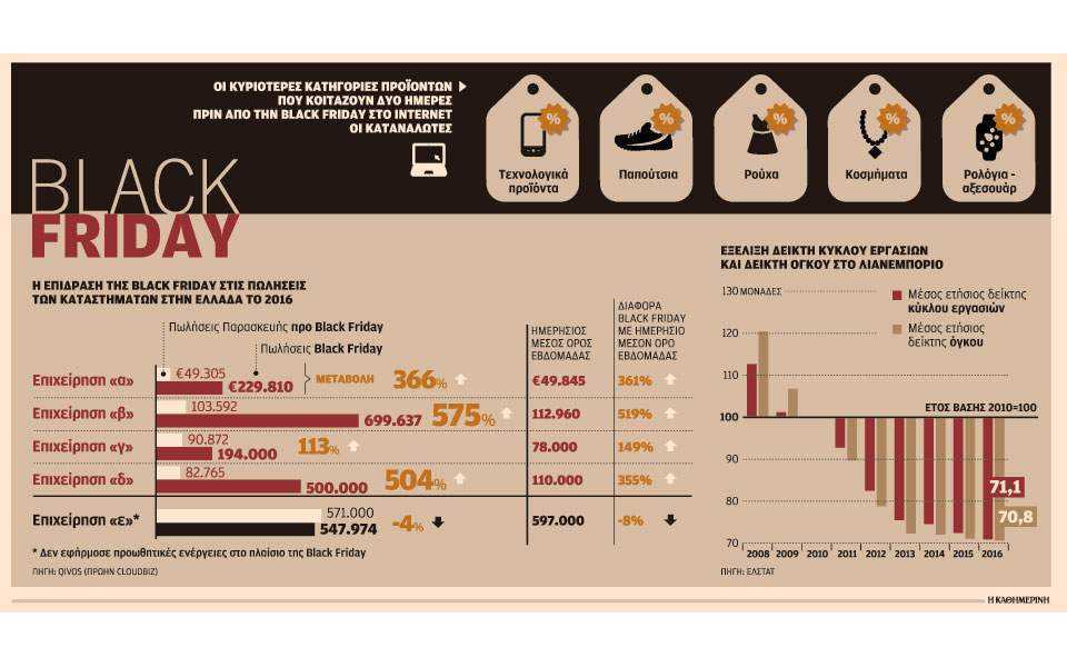 Η καλύτερη Παρασκευή είναι… μαύρη