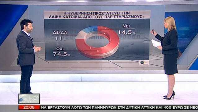 12 μονάδες πίσω ο ΣΥΡΙΖΑ σε δημοσκόπηση του ΠΑΜΑΚ- Μόνο το Κίνημα Αλλαγής αύξησε τα ποσοστά του!