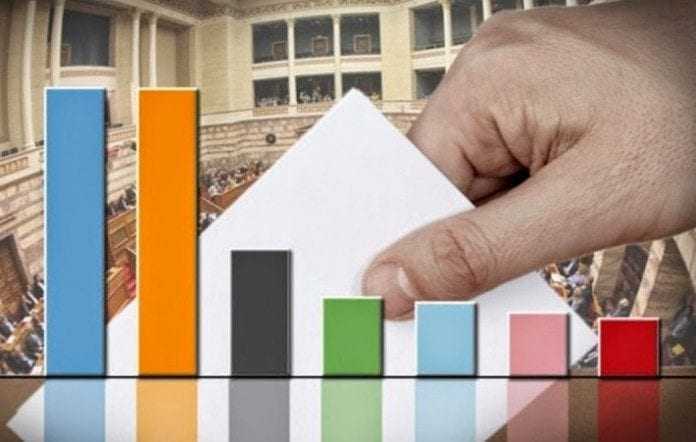 Public Issue: Προβάδισμα 15,5 μονάδων της ΝΔ στην εκλογική επιρροή