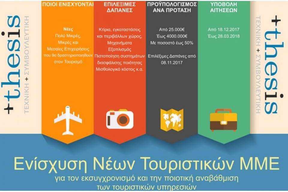 ΕΚΔΗΛΩΣΗ ΠΑΡΟΥΣΙΑΣΗΣ ΤΟΥ ΠΡΟΓΡΑΜΜΑΤΟΣ «ΕΝΙΣΧΥΣΗ ΤΗΣ ΙΔΡΥΣΗΣ ΚΑΙ ΛΕΙΤΟΥΡΓΙΑΣ ΝΕΩΝ ΤΟΥΡΙΣΤΙΚΩΝ ΜΙΚΡΟΜΕΣΑΙΩΝ ΕΠΙΧΕΙΡΗΣΕΩΝ