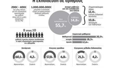 Γιατί οι μαθητές στρέφονται στο φροντιστήριο