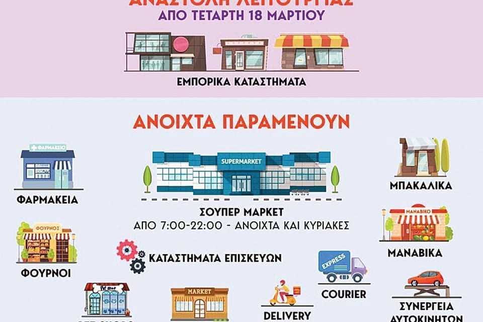 Από σήμερα αναστολή λειτουργίας της αγοράς με … μία εικόνα