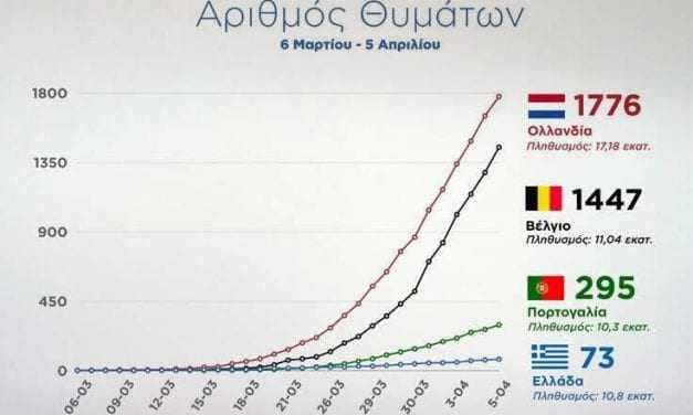 Κορονοϊός | Τα διαγράμματα της ελπίδας;