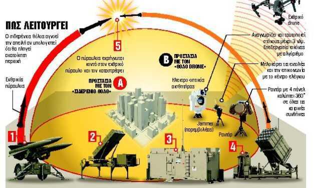 ΔΙΠΛΩΜΑΤΙΑ/Απάντηση στα τουρκικά drones με «σιδερένιο θόλο»